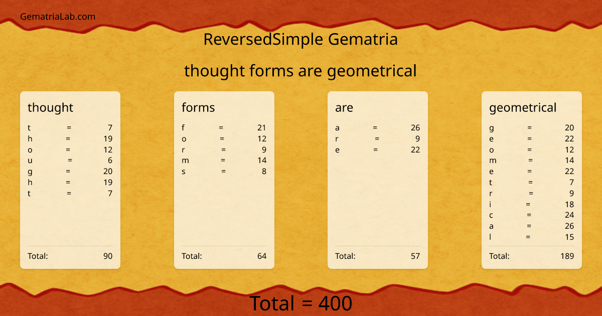 thought forms are geometrical in reversedSimple Gematria